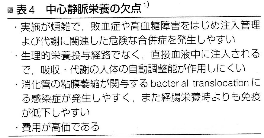 中心静脈栄養について_c0188865_22395189.jpg