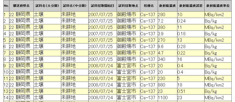 事故前の土壌調査結果_e0242084_1157261.jpg