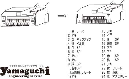 N Box ナビ 取り付け 終了 G3 S Agility World