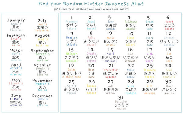 誕生日のことば My Favorite Things 誕生日のことば My Favorite Things
