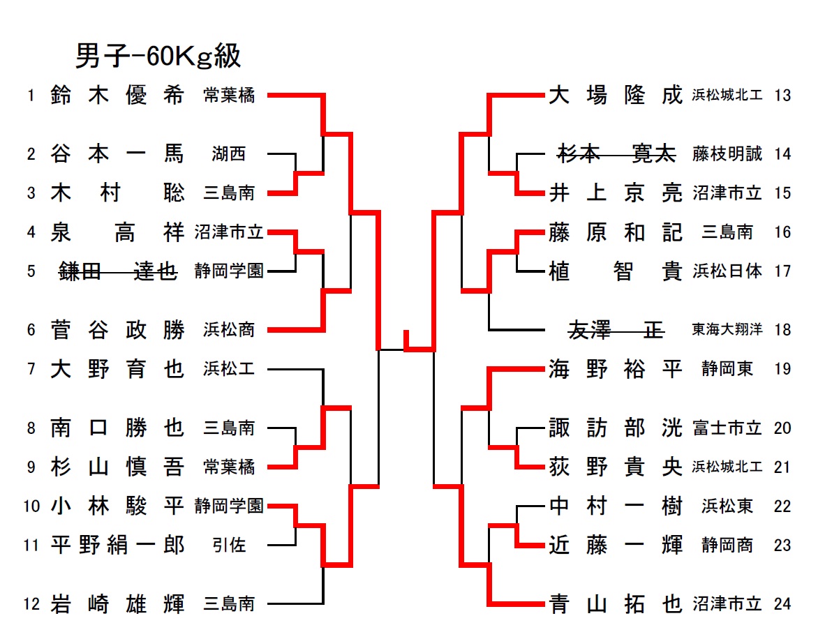 高校選手権大会静岡県予選《男個人戦トーナメント表》結果_d0225580_19214410.jpg