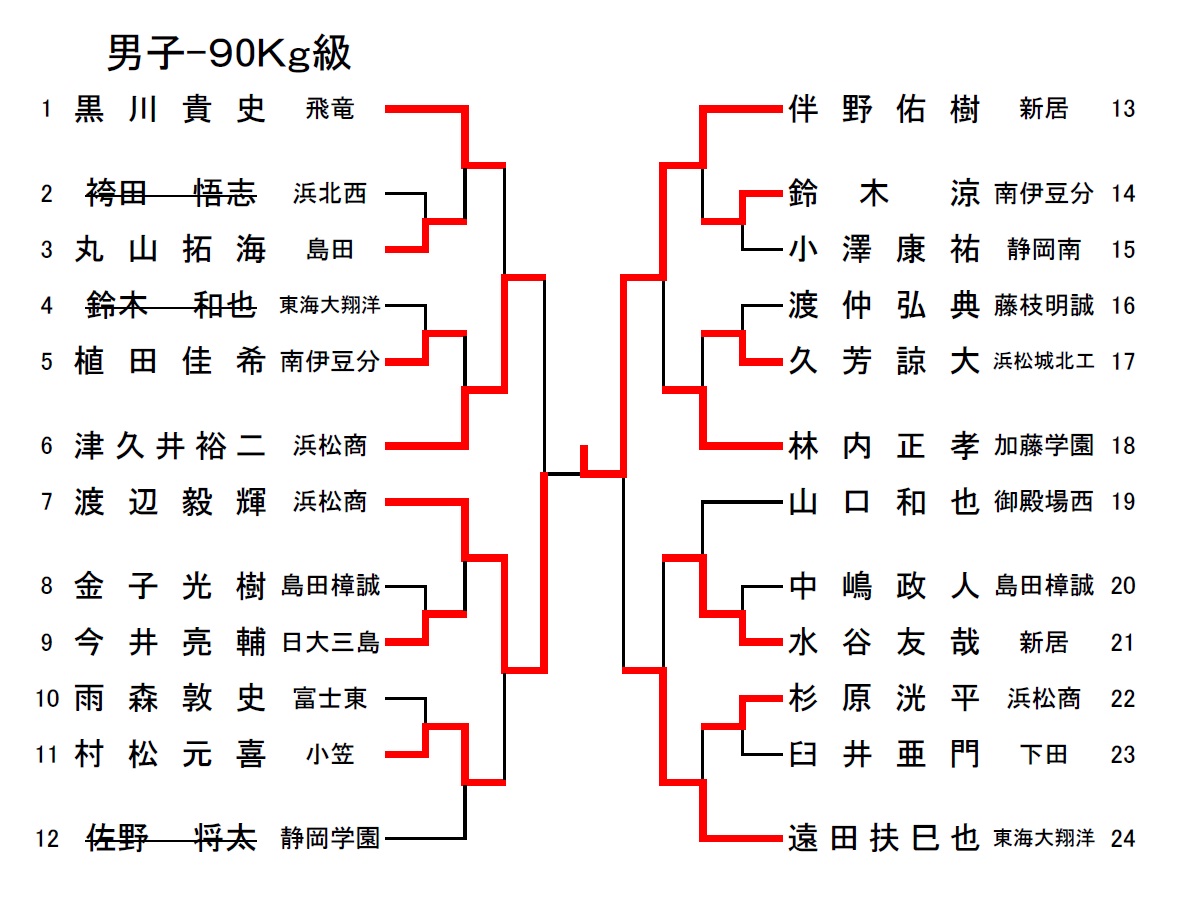 高校選手権大会静岡県予選《男個人戦トーナメント表》結果_d0225580_1922035.jpg