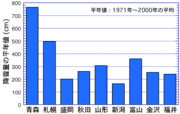 日常的「豪雪」・・・いやはや（＾＾；_a0007388_20374440.gif