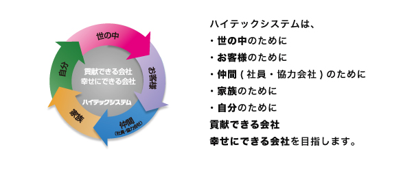 企業より学生へのメッセージ《平成２３年度版》・・・その１－４１_c0075701_1031355.jpg