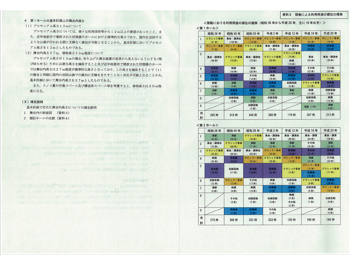 2012-01-16 京都会館の建物価値継承に係る検討委員会-第3回出席者紹介/配布資料_d0226819_1141578.jpg