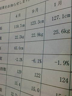 身長127センチ １ヒメ２タロー