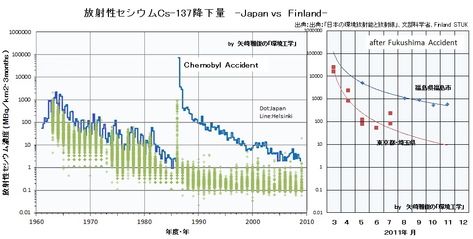 食品の放射性セシウムの新基準と牛乳、乳製品Ⅲ(チェルノブイリ、放射能汚染、放射能雲、フィンランド)_e0223735_8415973.jpg