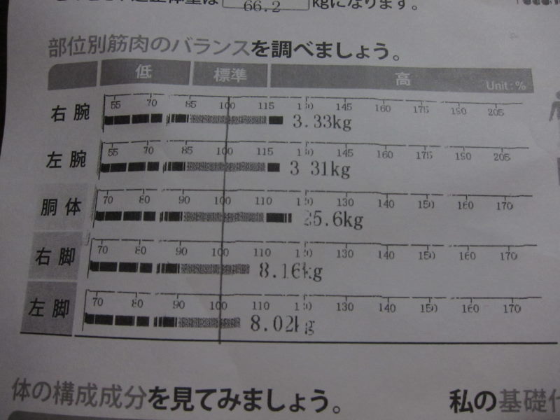 体質改善で体脂肪率に思わぬ好結果が！しかしそれがかえって不安に．．．_e0138081_18425795.jpg