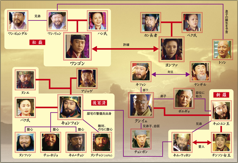 とうとう「太祖王建」が始まる・・・_f0147413_23383219.jpg