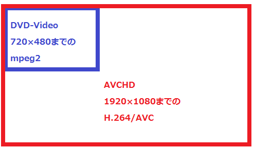  TMPGEnc Authoring Works 5　その2　AVCHD for DVD_d0052527_23213894.png