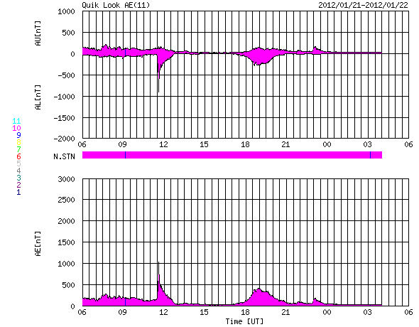 HAARPに地震波か？：研究用４３　２５０〜５００nTのビッグウェーブ到来！_e0171614_22144832.png