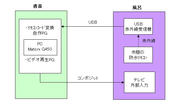 お風呂でビデオ再び_d0182233_12301651.jpg