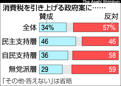 「野豚」に還った野田首相_f0166919_1962436.jpg