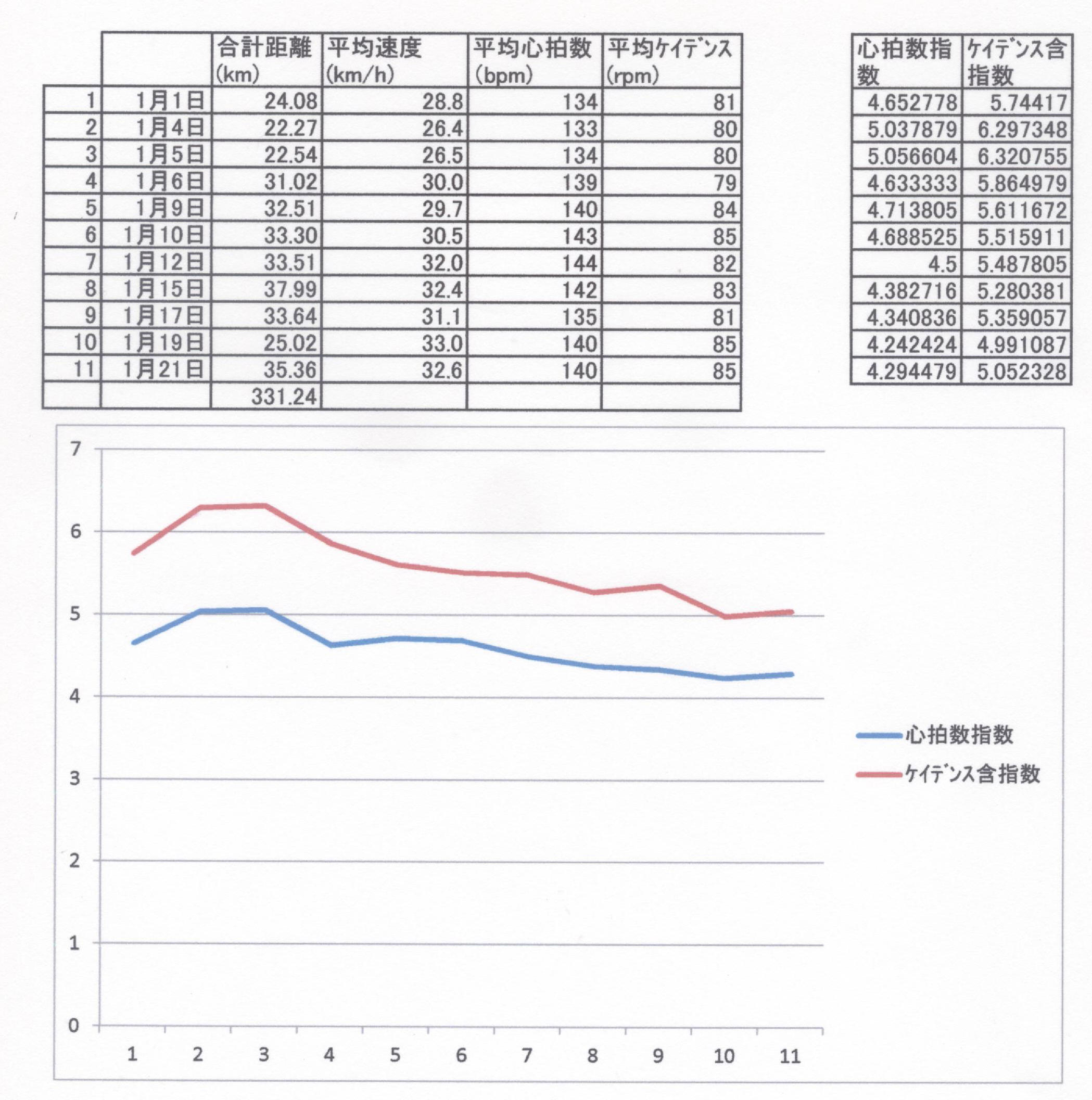 データ取り＆初走り_b0078370_1858398.jpg