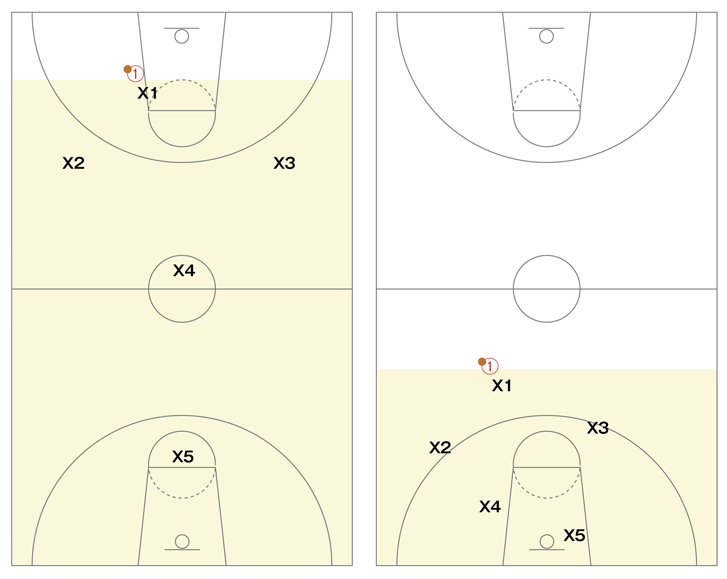 ミニのオールコートとハーフコートのディフェンス ホントかな バスケットボールの基礎知識
