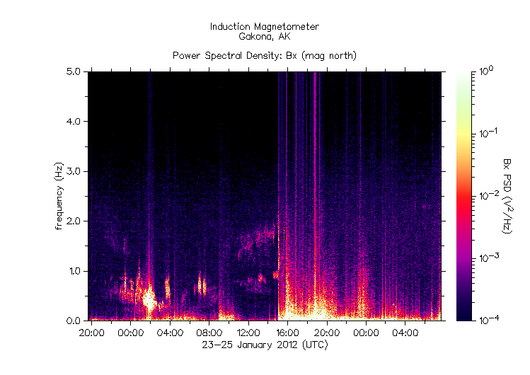 HAARPに地震波か?:研究用44 450nTのビッグウェーブ到来!_e0171614_16524365.gif