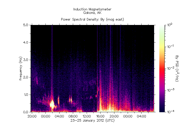 HAARPに地震波か?:研究用44 450nTのビッグウェーブ到来!_e0171614_16524441.gif