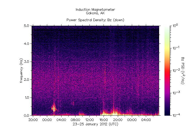HAARPに地震波か?:研究用44 450nTのビッグウェーブ到来!_e0171614_16524657.gif