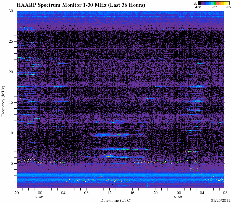HAARPに地震波か?:研究用44 450nTのビッグウェーブ到来!_e0171614_16531331.gif