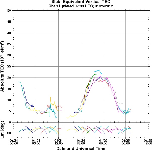 HAARPに地震波か?:研究用44 450nTのビッグウェーブ到来!_e0171614_16534121.png