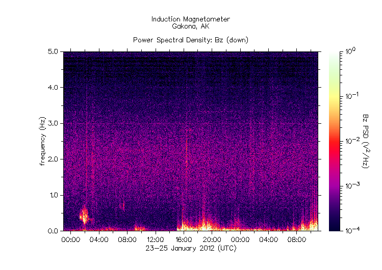 HAARPに地震波か?:研究用44 450nTのビッグウェーブ到来!_e0171614_2022621.gif