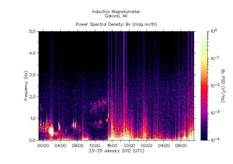 HAARPに地震波か?:研究用44 450nTのビッグウェーブ到来!_e0171614_202561.gif