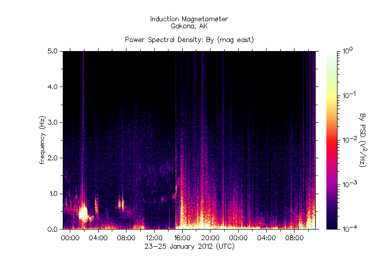 HAARPに地震波か?:研究用44 450nTのビッグウェーブ到来!_e0171614_202785.gif