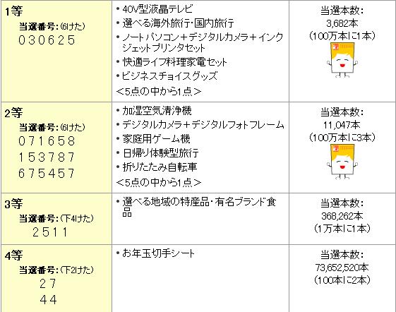 年賀状の後始末_c0025115_1856033.jpg