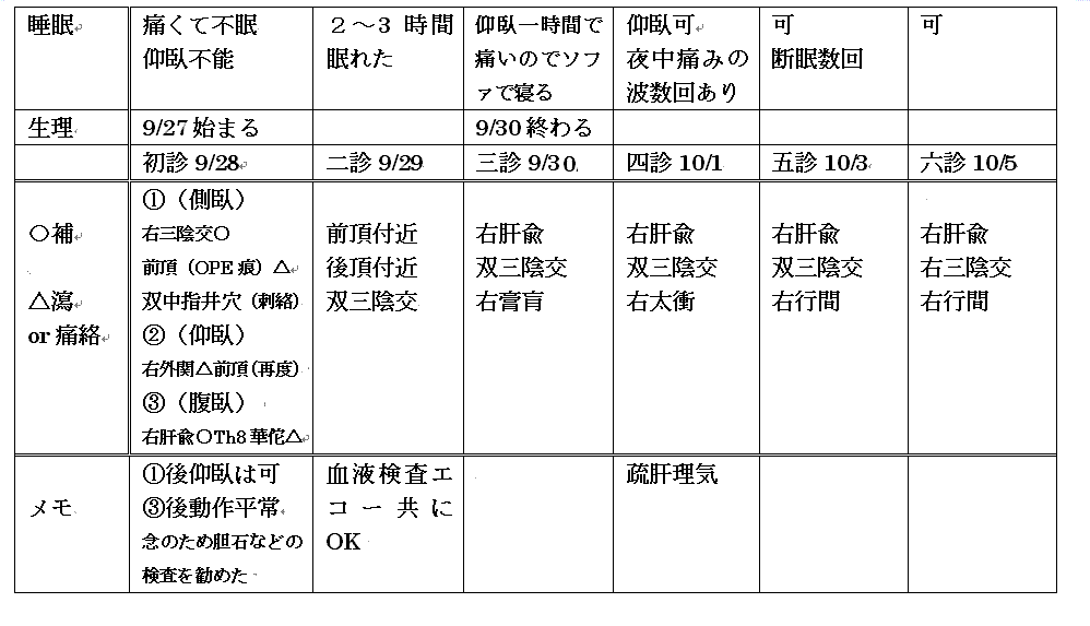 脊･背･肋皆痛（頭皮針の応用）2　診断・治療_a0223458_16355538.gif