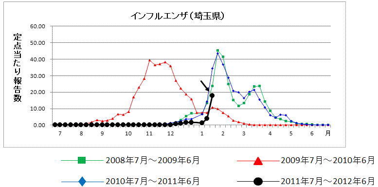 いよいよ流行してきました！　インフルエンザ流行発生注意報です_d0231873_19123614.gif