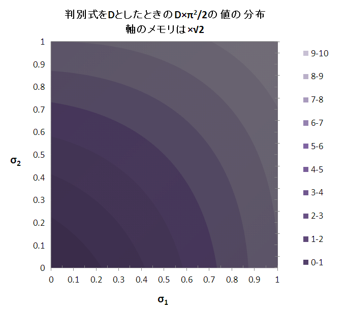 小澤の不等式とスピン-その2-標準偏差：σは無限大にならずに済むのか？。。。_b0032038_2314329.png