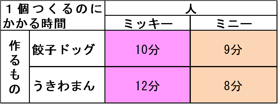 ５．交易（取引）はすべての人々をより豊かにする。_e0238382_10143998.png