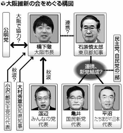 破滅へのアジェンダ 大陸との戦争迫る 平成維新で日本が戦火にまみれる日 タンポポ日記_c0139575_13184562.jpg