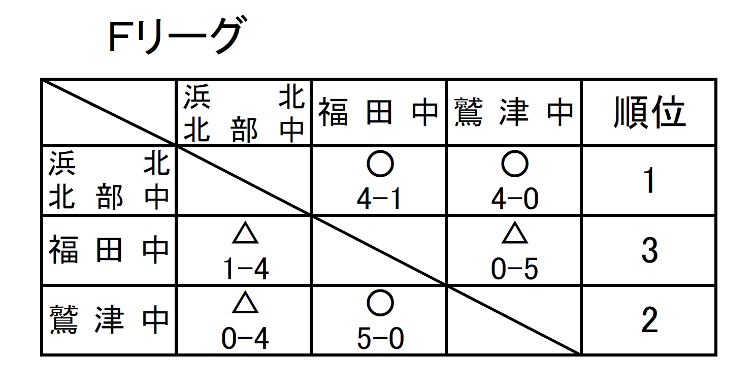 第６２回士道会柔剣道大会（中学男子団体予選）_d0225580_11571381.jpg