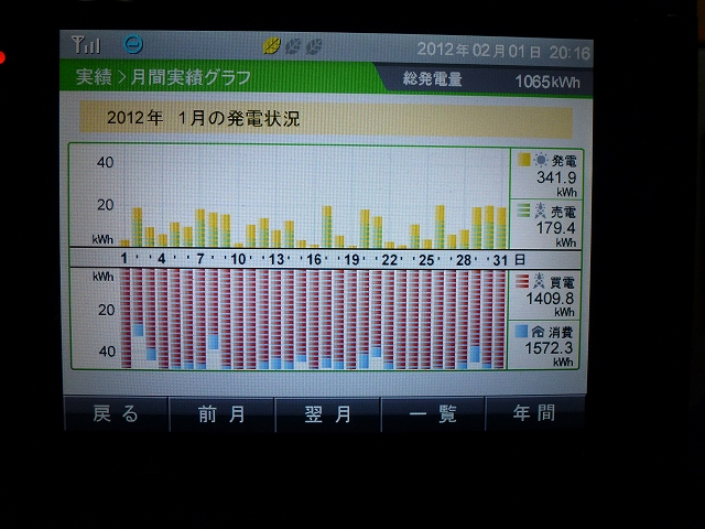 【発電実績月報】 2012年1月分_e0245729_21464055.jpg