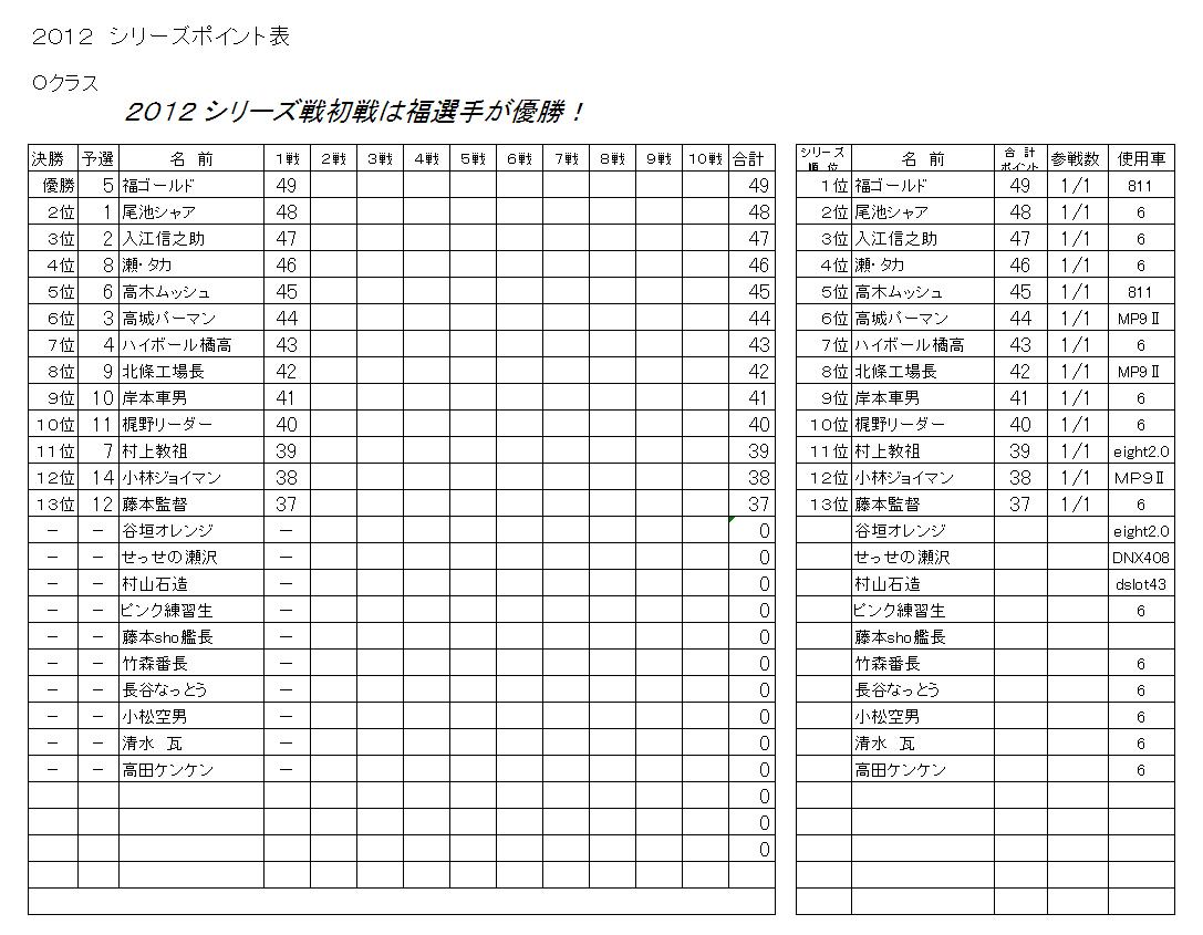 2012年　シリーズ第１戦_f0186034_21362298.jpg