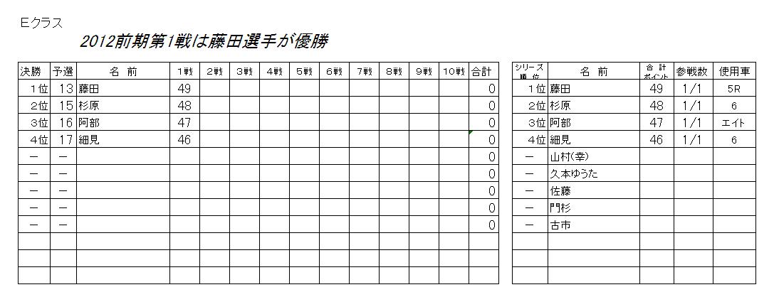 2012年　シリーズ第１戦_f0186034_2136377.jpg