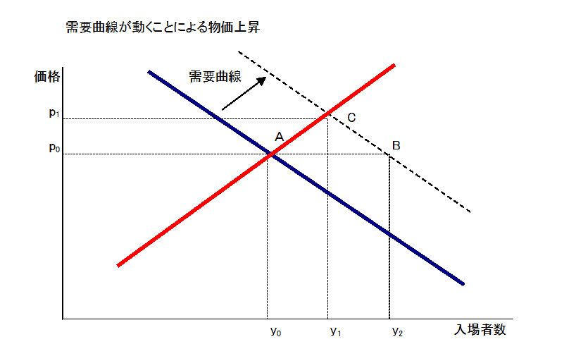 6.通常、市場は経済活動を組織する良策である。_e0238382_18342636.png