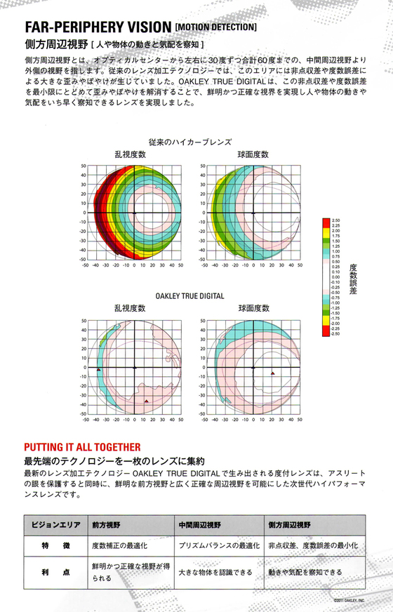 OAKLEY純正RX度付きレンズ・遠近両用トゥルー・デジタル・PAL受注開始!_c0003493_11283917.jpg