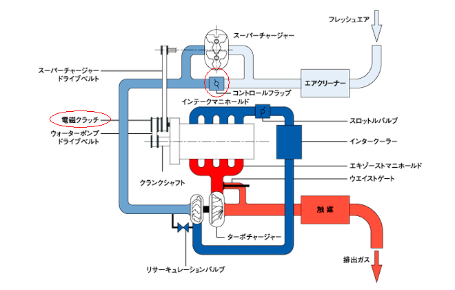 tsi エンジン その2 ガレージ社長の雑記帳 tsi エンジン その2 ガレージ社長の雑記帳