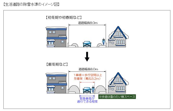 一車線の家庭用道路_c0025115_2058335.jpg