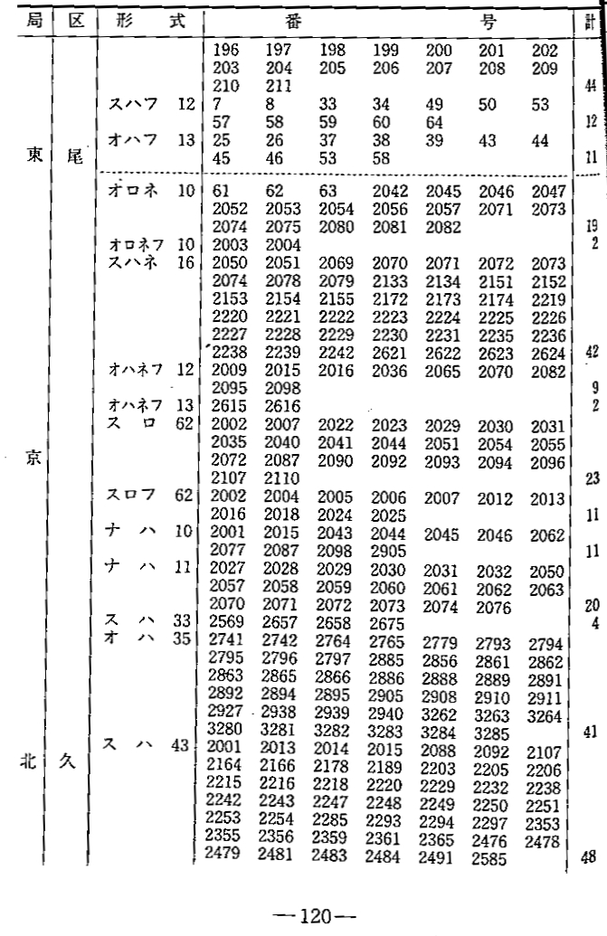 KATO「津軽」セットについての戯言 : 急行越前の鉄の話