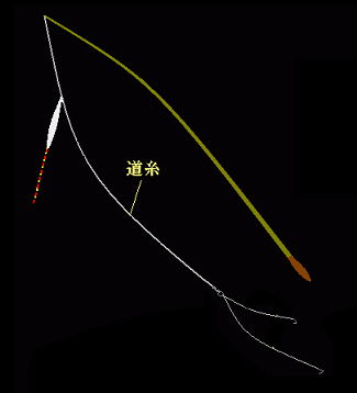 　２月５日　　鮒釣りに見るオーバーハングの世界。_f0084561_1213395.gif