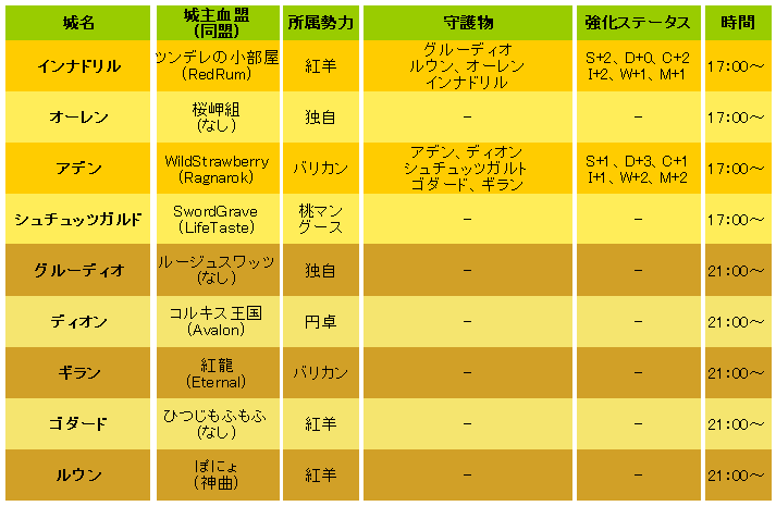 2012年 2月 5日　日曜日登録状況_d0086086_2104595.gif