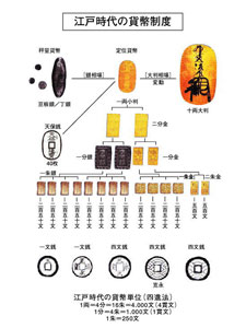 江戸のお金事情 かわっぺの散歩 江戸のお金事情 かわっぺの散歩