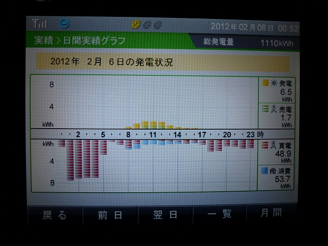 【発電実績】 2012年2月6日（月）_e0245729_0562035.jpg