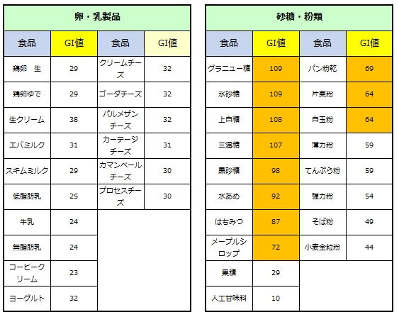 ダイエットの新アプローチ！？_b0246207_20371083.jpg