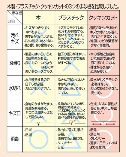 うちのまな板　アサヒクッキンカット。_a0180164_19431181.jpg