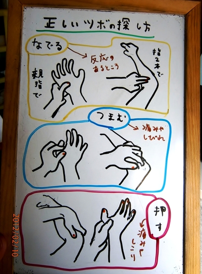 正しいツボの探し方 整体 ツボゲッチューりらく屋 朝霞