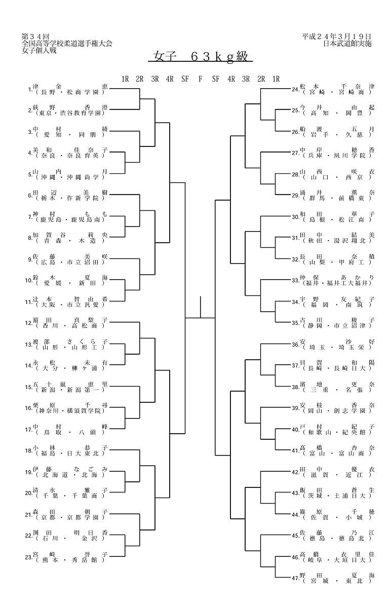 第34回全国高等学校柔道選手権大会《組合せ》_d0200447_237104.gif